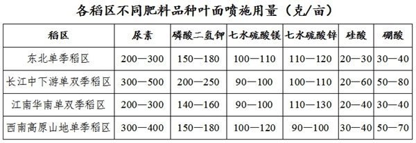 云南肥料批发 昆明肥料厂 和庄肥业 云南肥料